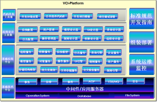 VCI-PLATFORM(sh)ֻg(sh)_(ki)l(f)cƽ_(ti)